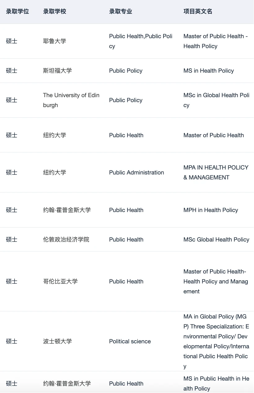 或许有人想申健康经济学这个专业吗 — 内容图片 3