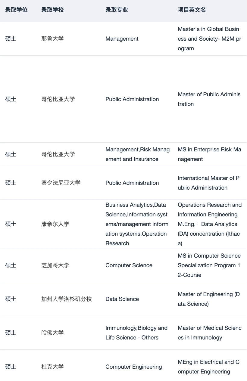 26fall美研名校bar好像变高了… — 内容图片 5