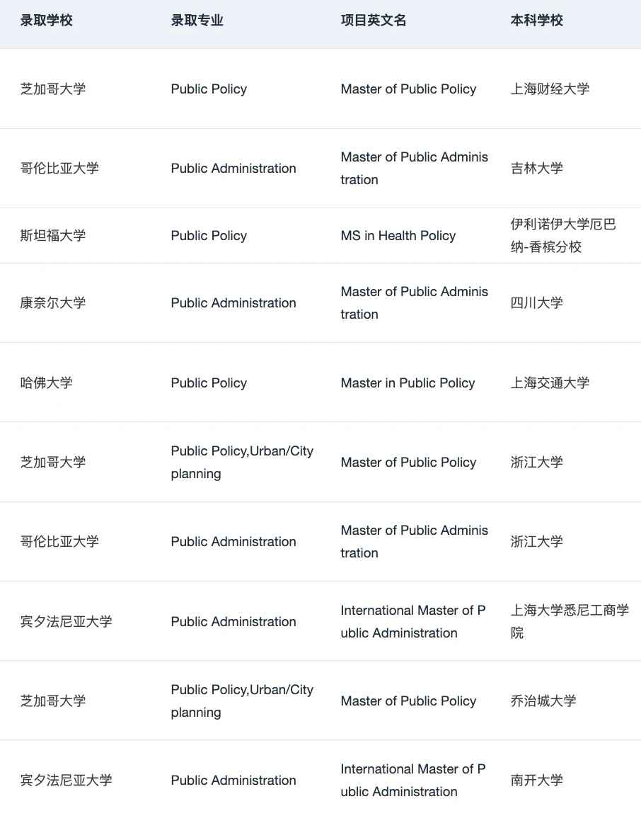 给26/27fall说说MPP比较热门的申请方向 — 内容图片 4