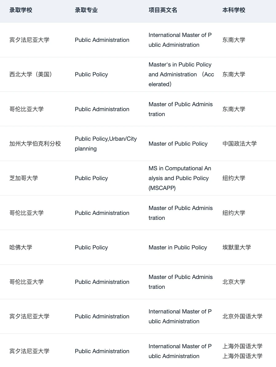 给26/27fall说说MPP比较热门的申请方向 — 内容图片 5