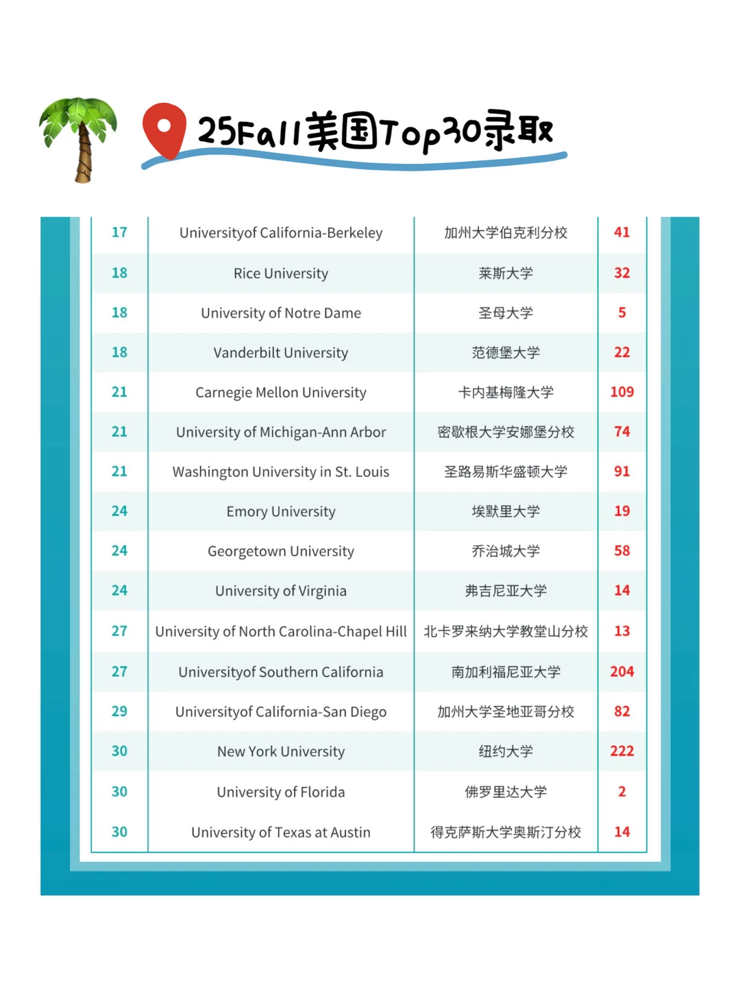 请推给想申美研的所有26/27/28Fall !!!! — 内容图片 3