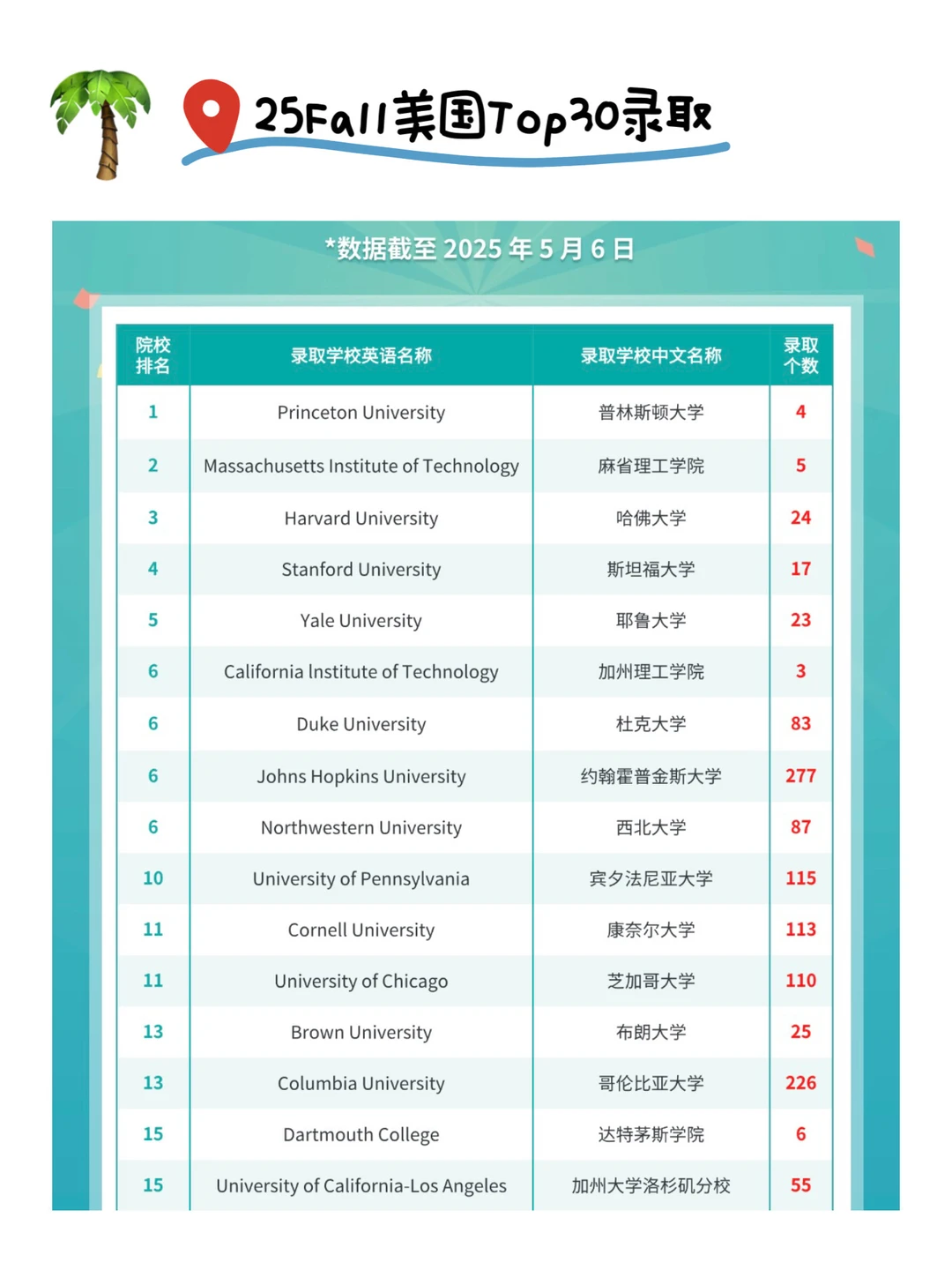 请推给想申美研的所有26/27/28Fall !!!! — 内容图片 4