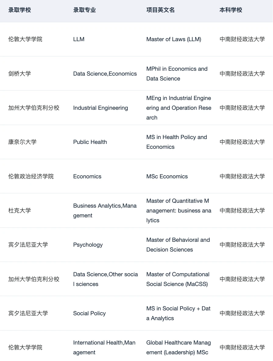 就我觉得拿了1400+枚四财一贸申研offer — 内容图片 3