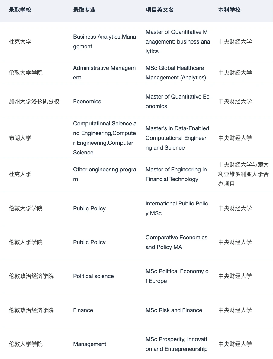 就我觉得拿了1400+枚四财一贸申研offer — 内容图片 5