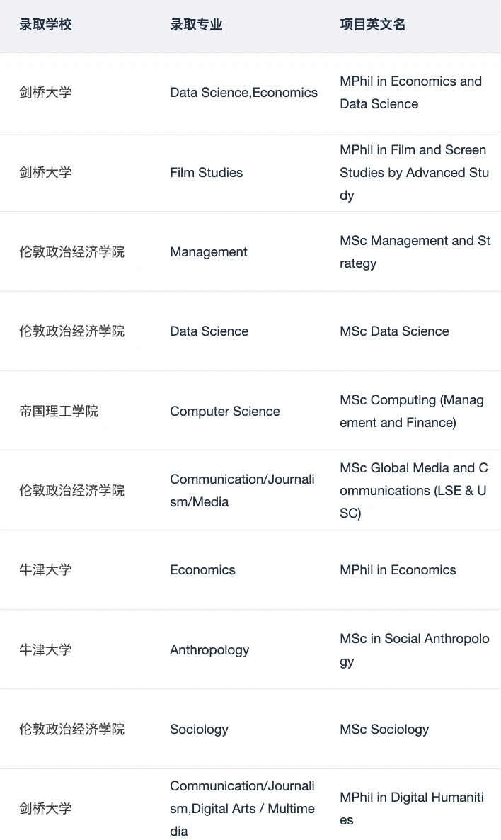 26fall现在要抓紧投英港新申请了 — 内容图片 5
