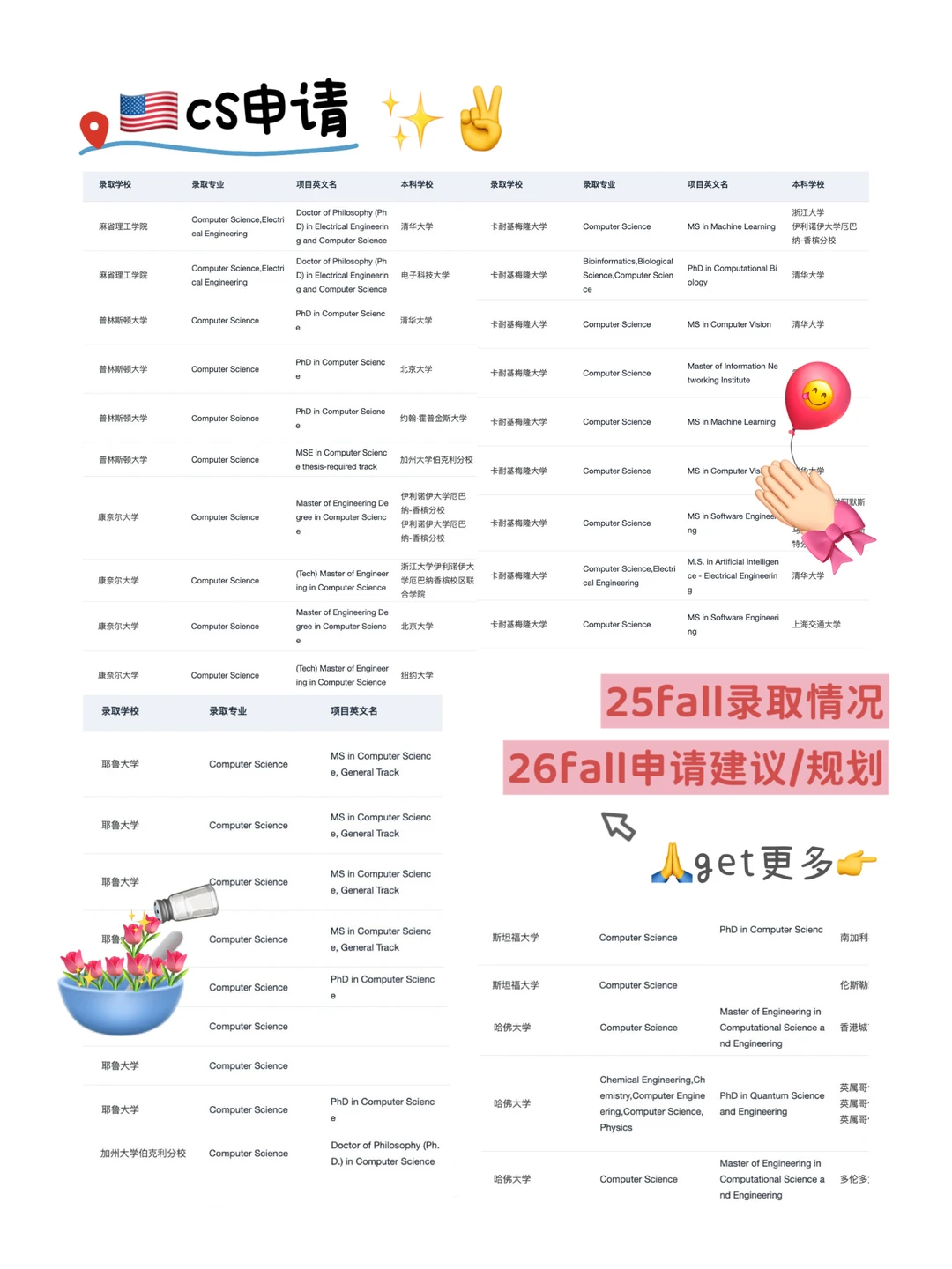 申🇺🇸CS 这家留学中介完全是legend的存在 — 内容图片 2