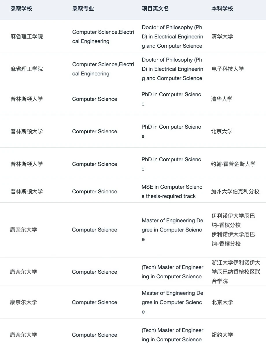 申🇺🇸CS 这家留学中介完全是legend的存在 — 内容图片 4