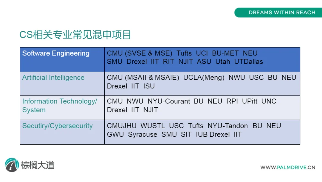 申🇺🇸CS 这家留学中介完全是legend的存在 — 内容图片 5