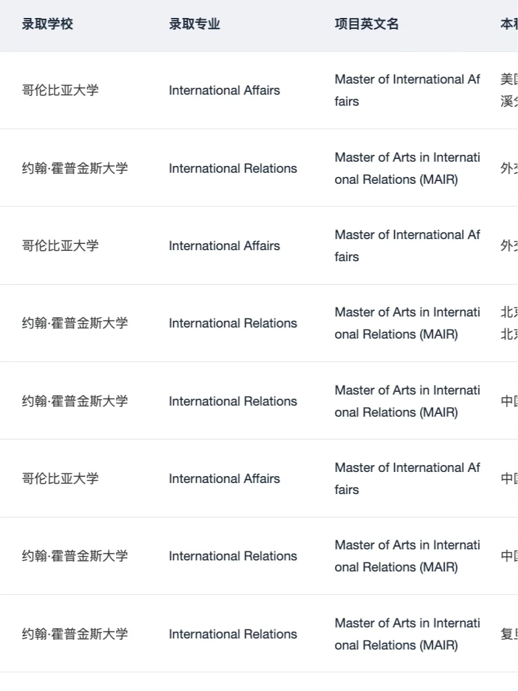 有人想申IR国际关系硕士吗