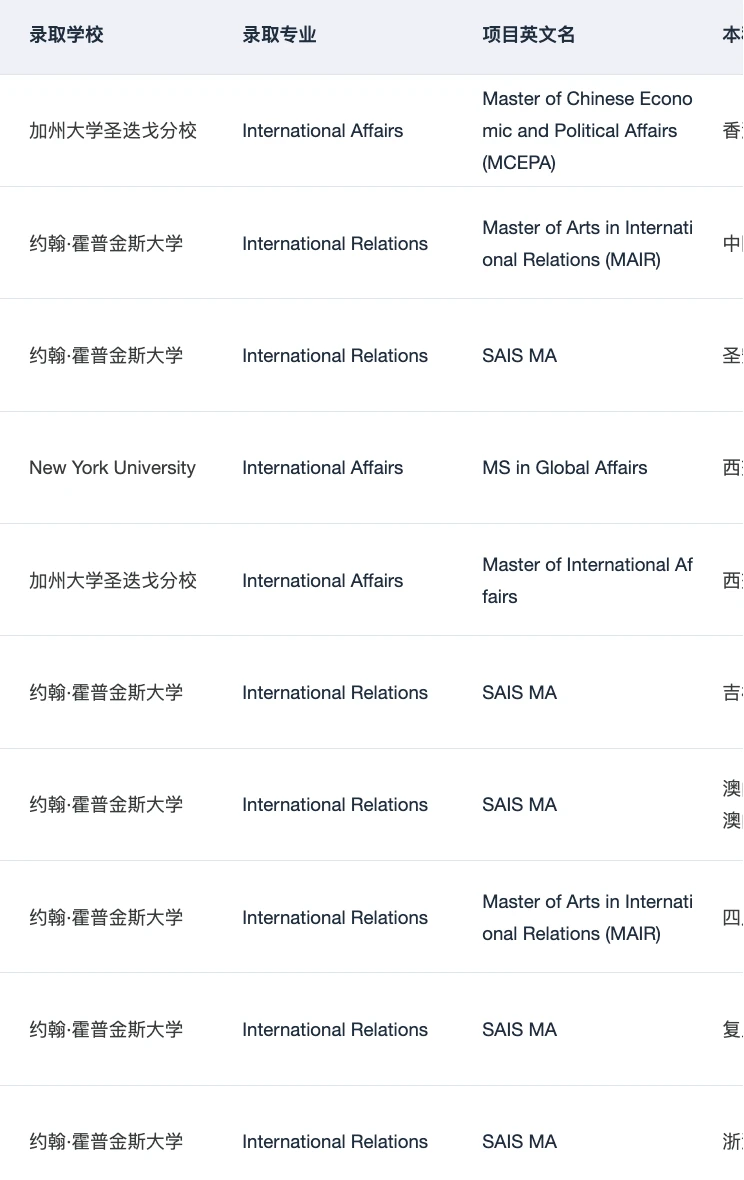 有人想申IR国际关系硕士吗 — 内容图片 4
