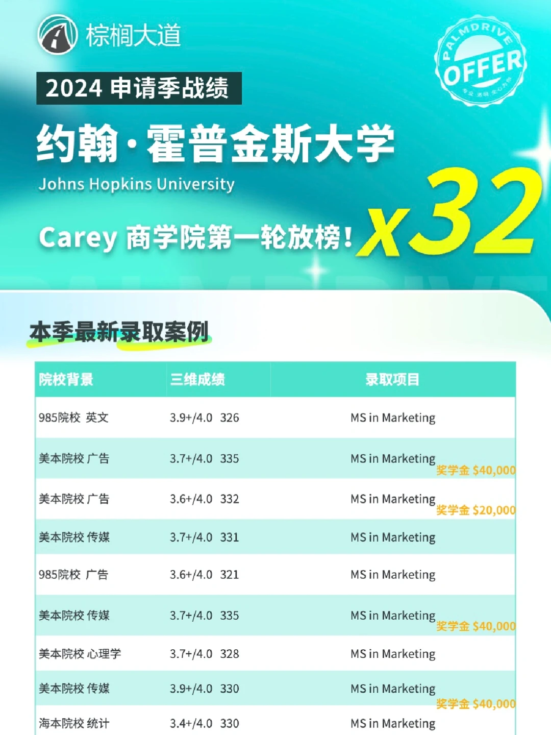 耶 JHU商学院第/一轮拿到32枚offer！！！ — 内容图片 1