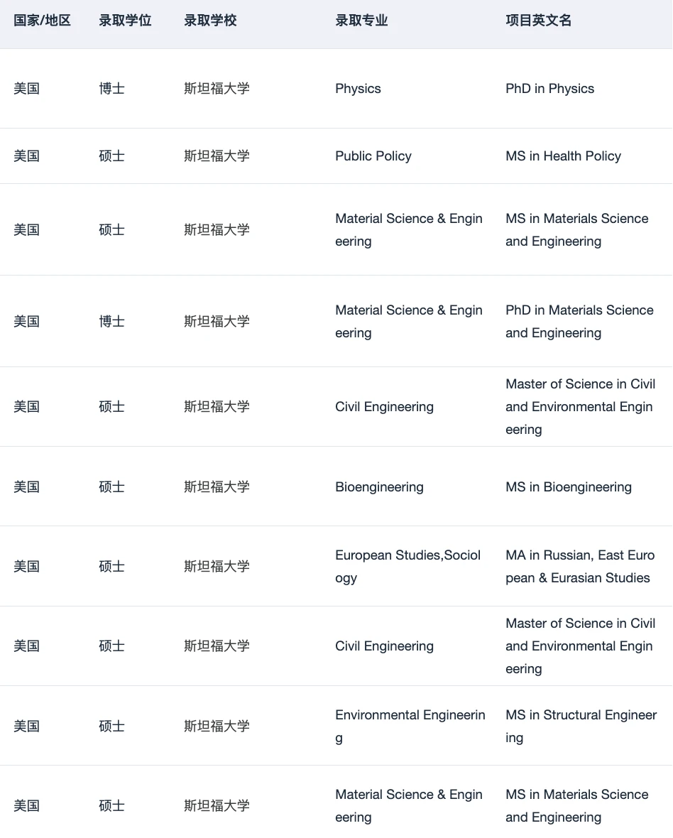 手握17000+ offer 就是这么擅长美研选校 — 内容图片 4