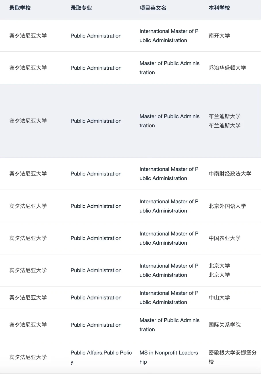 呼叫想申宾大IMPA的所有27/28Fall： — 内容图片 3