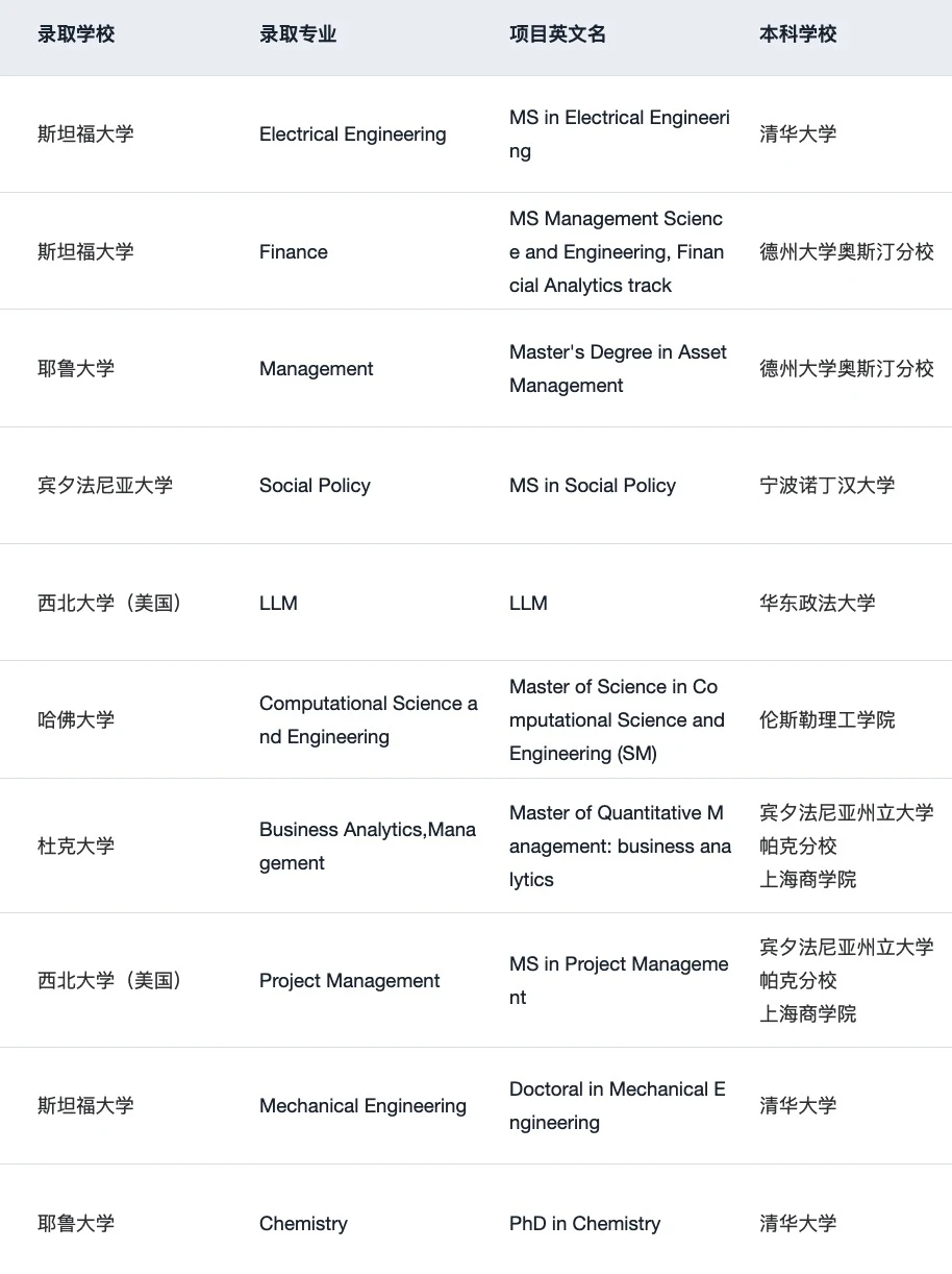 27fall现在可以开始规划申请了 — 内容图片 3