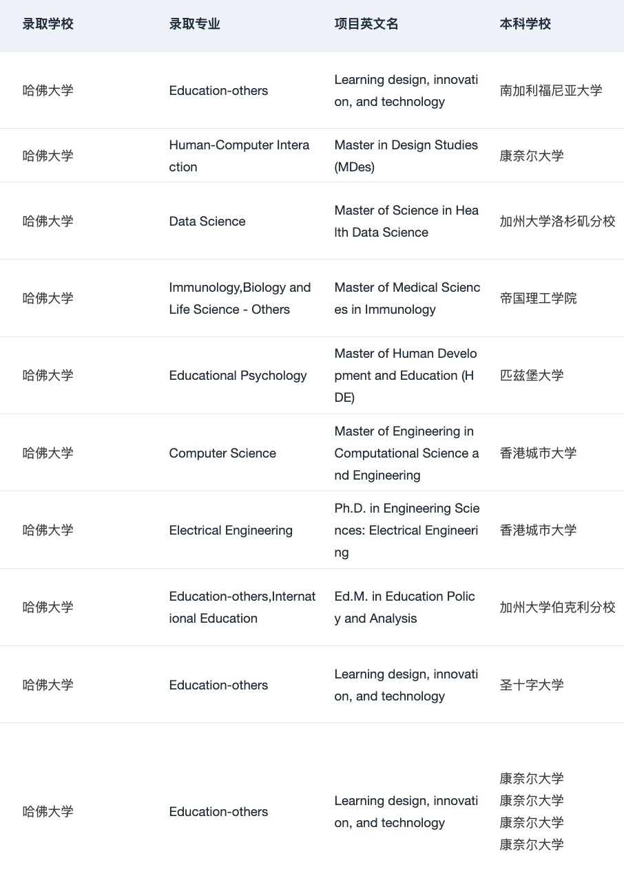 大事很妙！发现了申美研的本命机构 — 内容图片 2