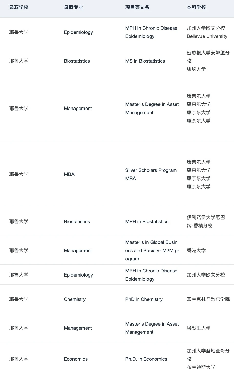 大事很妙！发现了申美研的本命机构 — 内容图片 5