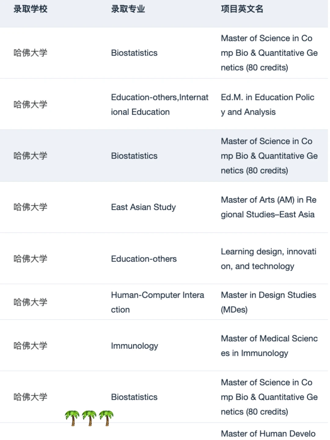 稍等 想申哈佛的刷到这篇都有福了！！ — 内容图片 3