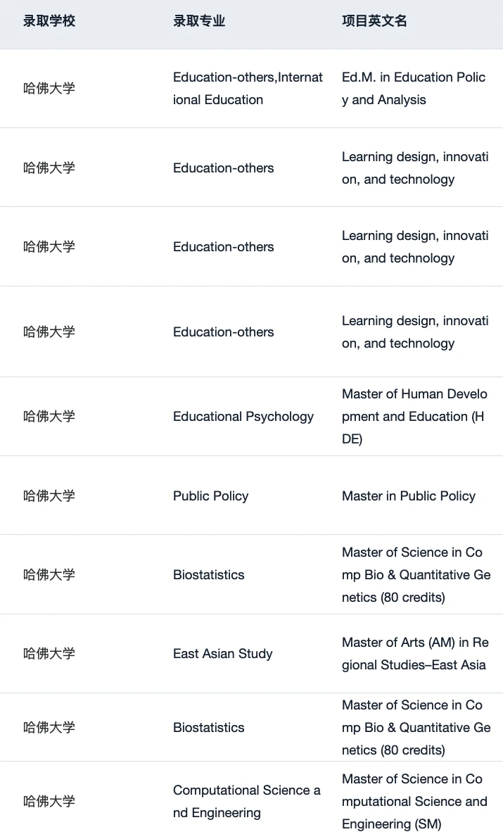 稍等 想申哈佛的刷到这篇都有福了！！ — 内容图片 5