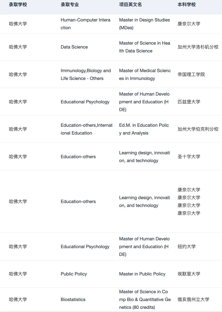 海本申研找对了留学机构be like： — 内容图片 2