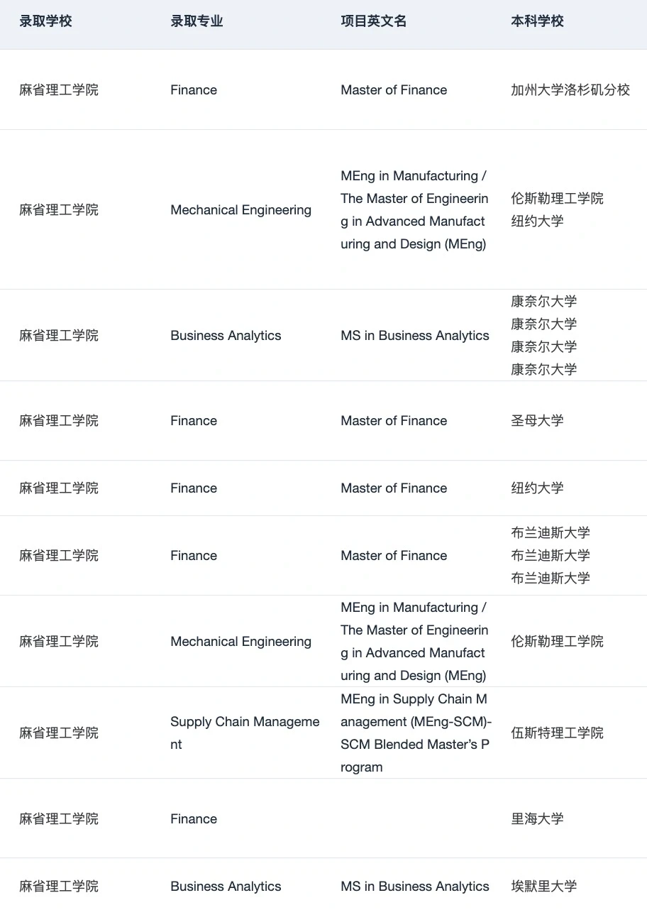 这就是美本er申研喜欢找的留学中介吗 — 内容图片 3