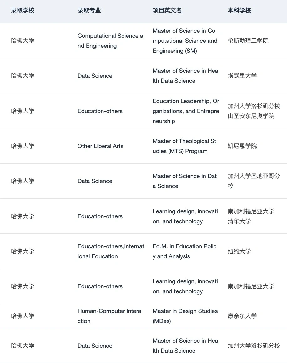 这就是美本er申研喜欢找的留学中介吗 — 内容图片 5