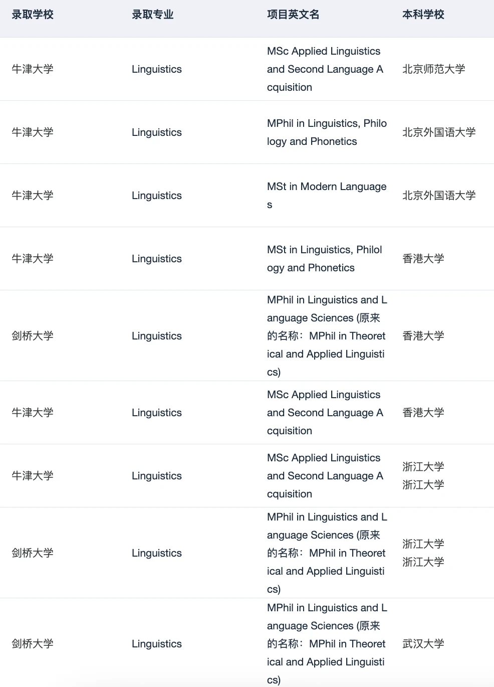 有人想申英美的语言学硕士吗 — 内容图片 5