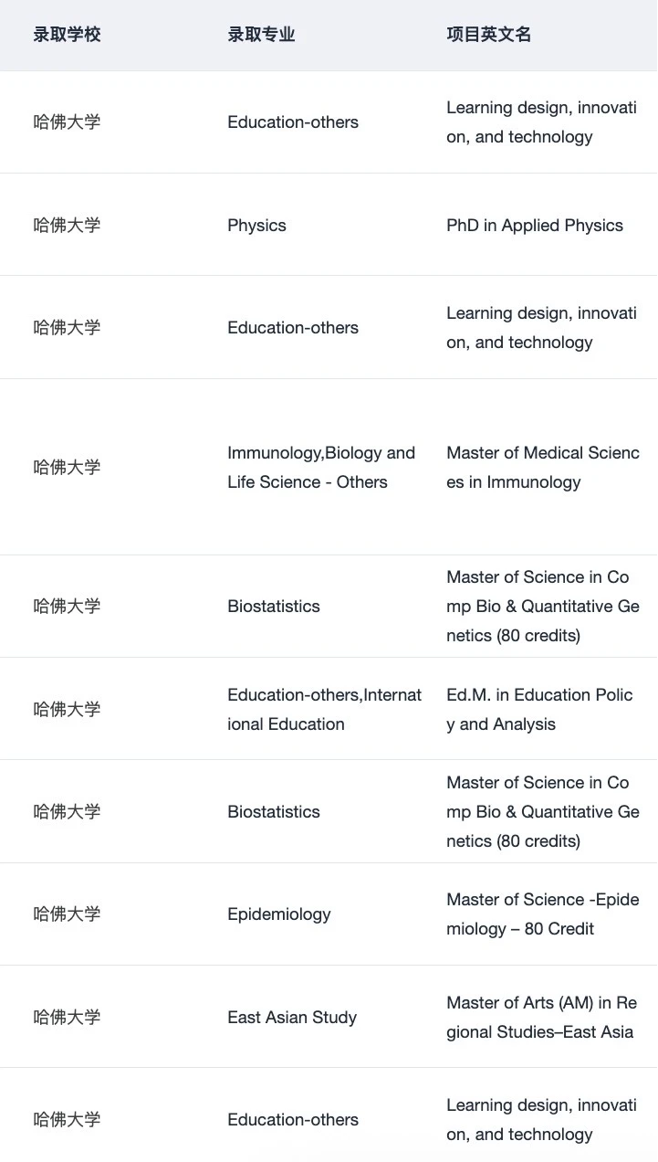 （口碑留学机构）老棕家正式入驻 — 内容图片 3