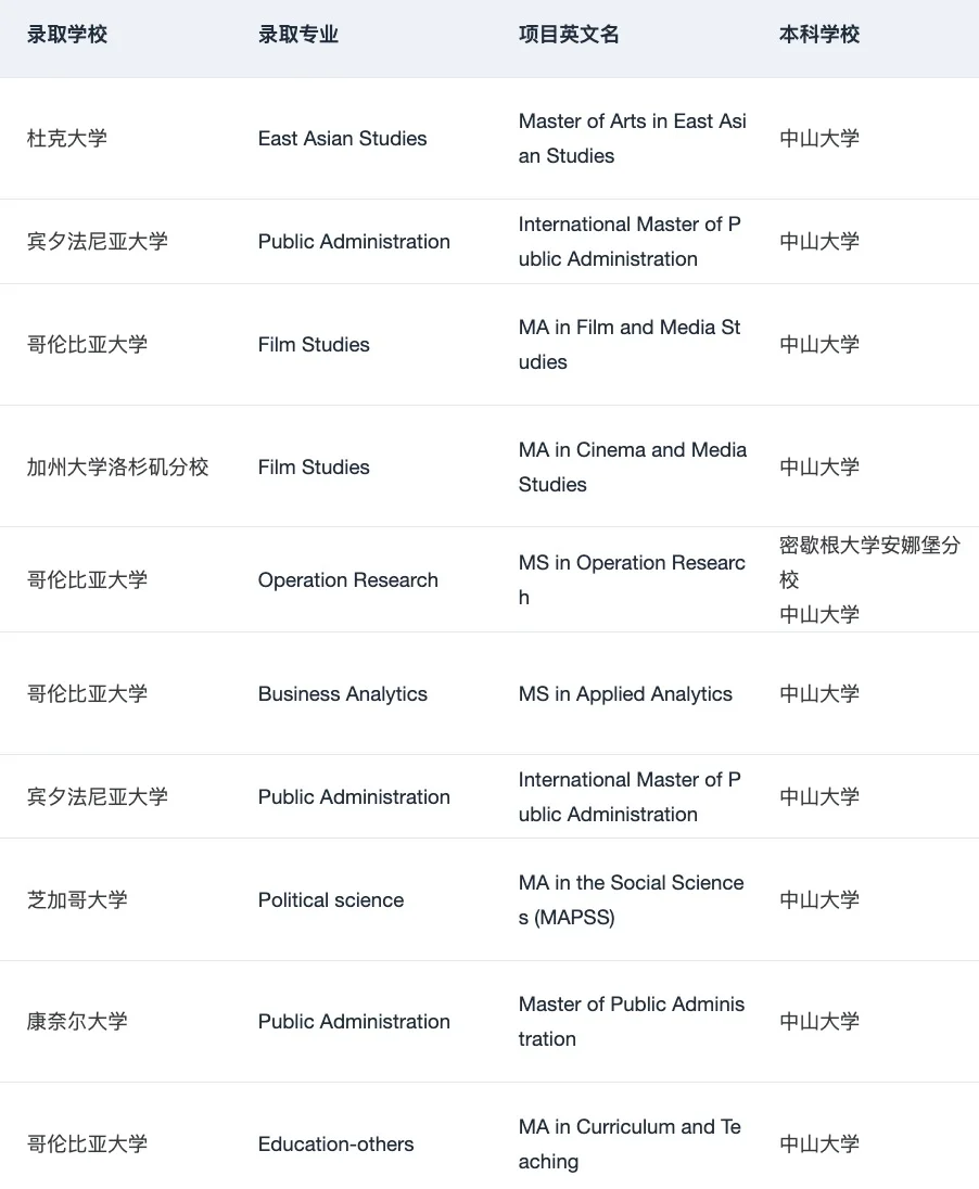 26/27fall在找广深靠谱留学机构的请进！！！ — 内容图片 2