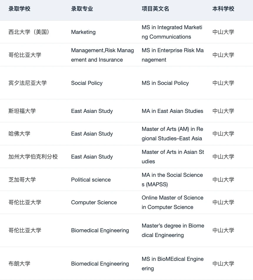 26/27fall在找广深靠谱留学机构的请进！！！ — 内容图片 3
