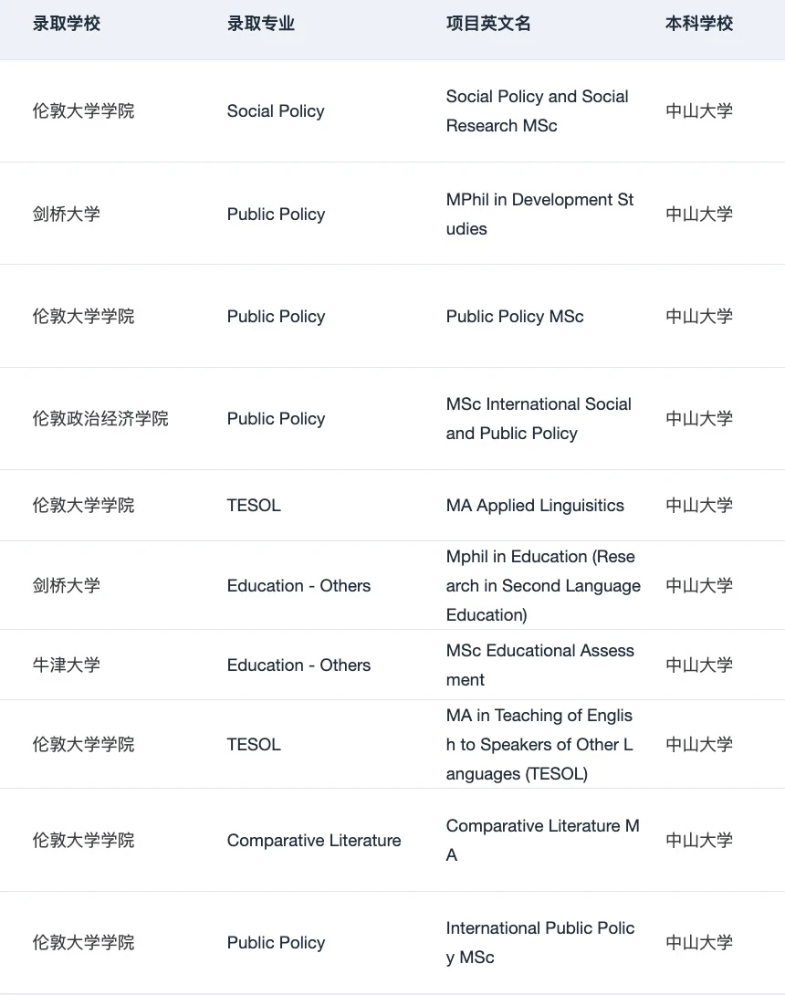 26/27fall在找广深靠谱留学机构的请进！！！ — 内容图片 5