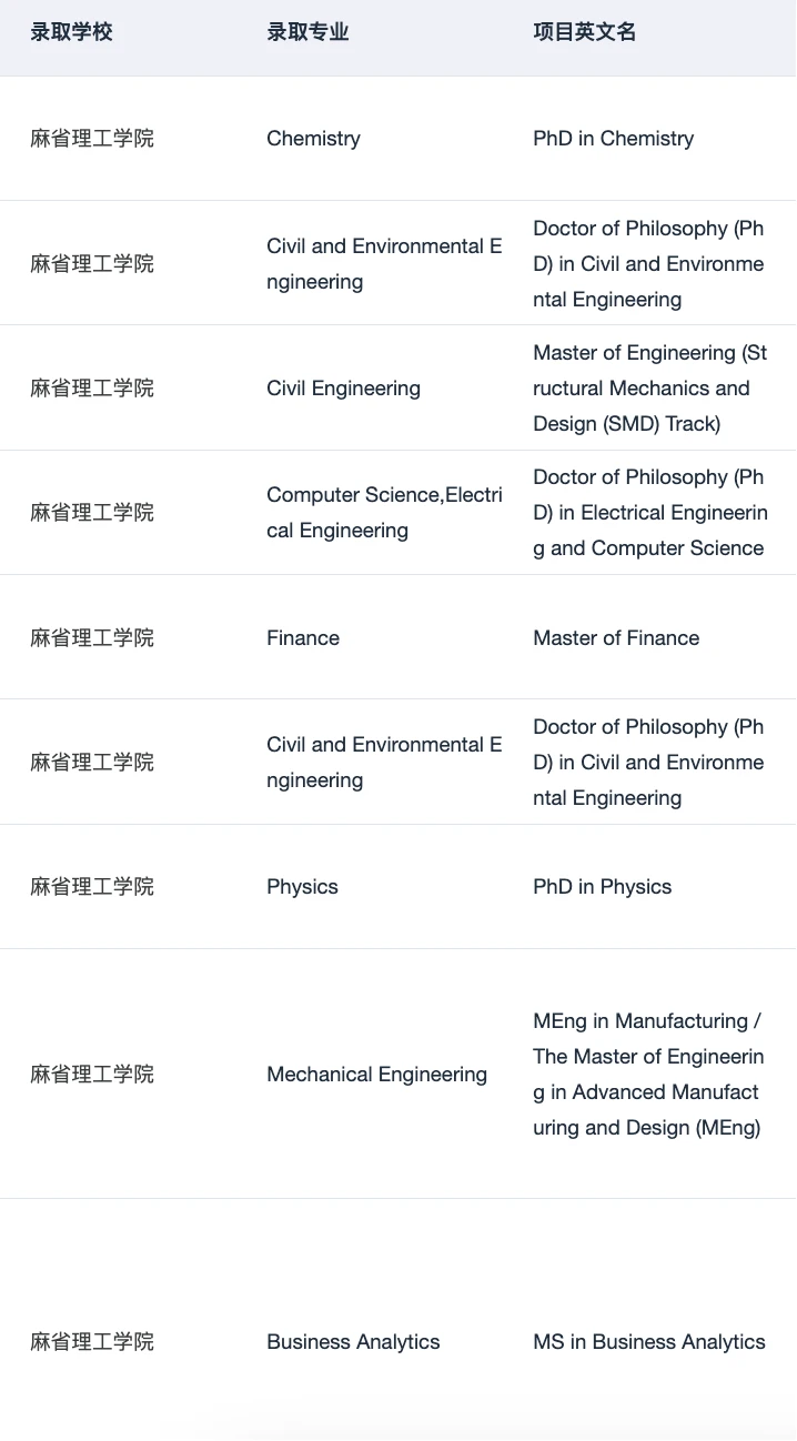 听说在申MIT这个赛道没有人可以赢过我们 — 内容图片 2