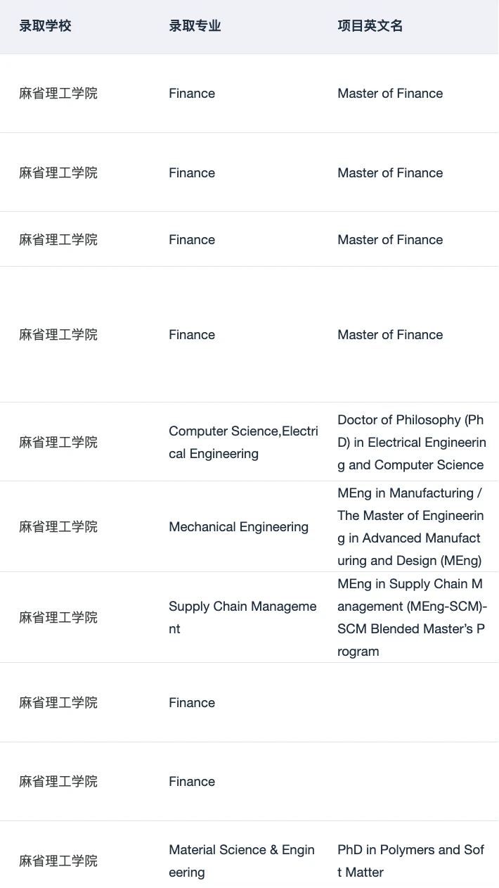 听说在申MIT这个赛道没有人可以赢过我们 — 内容图片 3