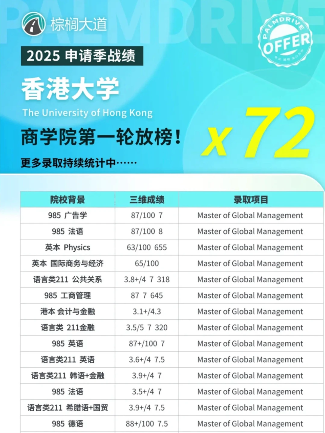 耶 25fall港大商学院第一轮拿到72枚offer😎 — 内容图片 1