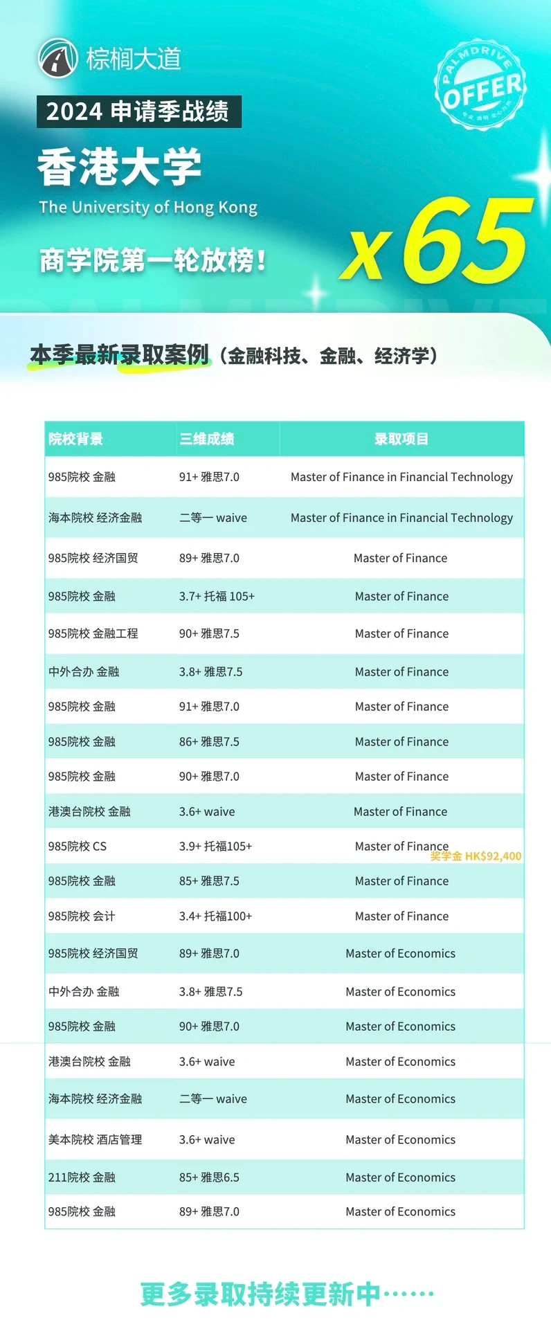 耶 港大商学院第一轮拿到65枚offer😎 — 内容图片 3