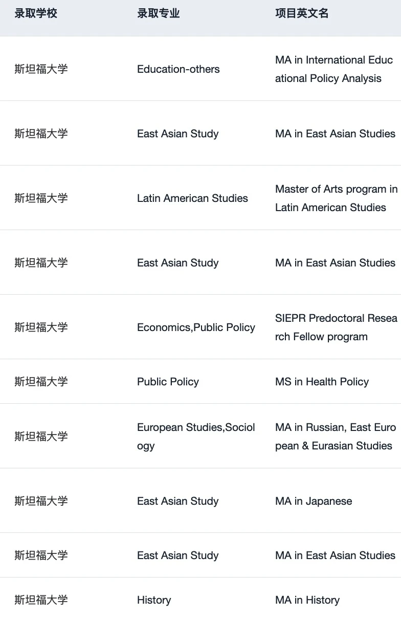 26fall美国文科需要知道的申请变化和趋势： — 内容图片 3