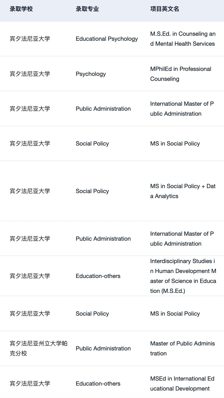 26fall美国文科需要知道的申请变化和趋势： — 内容图片 4