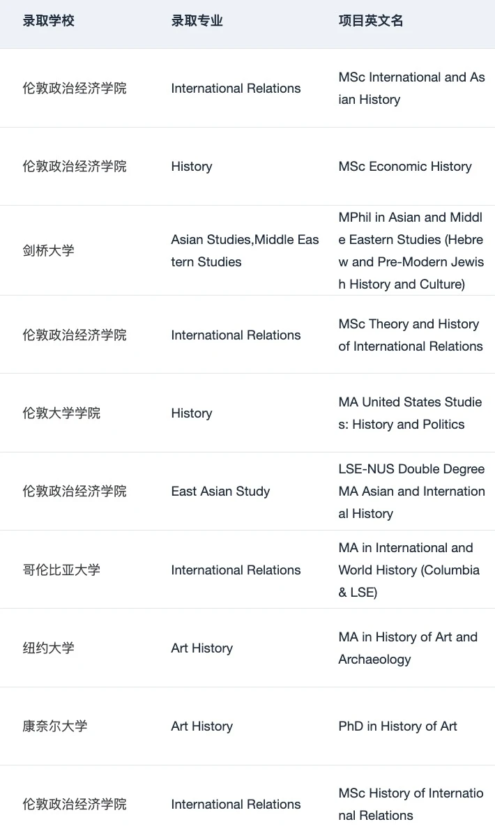 或许有人想申英美历史学硕士吗 — 内容图片 2