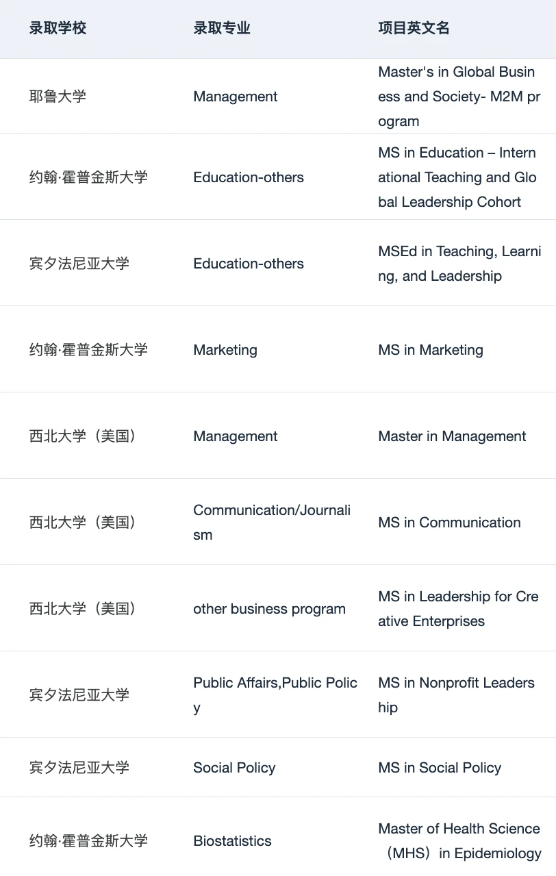 以防还有人不知道考完研如何高效准备留学👇 — 内容图片 2