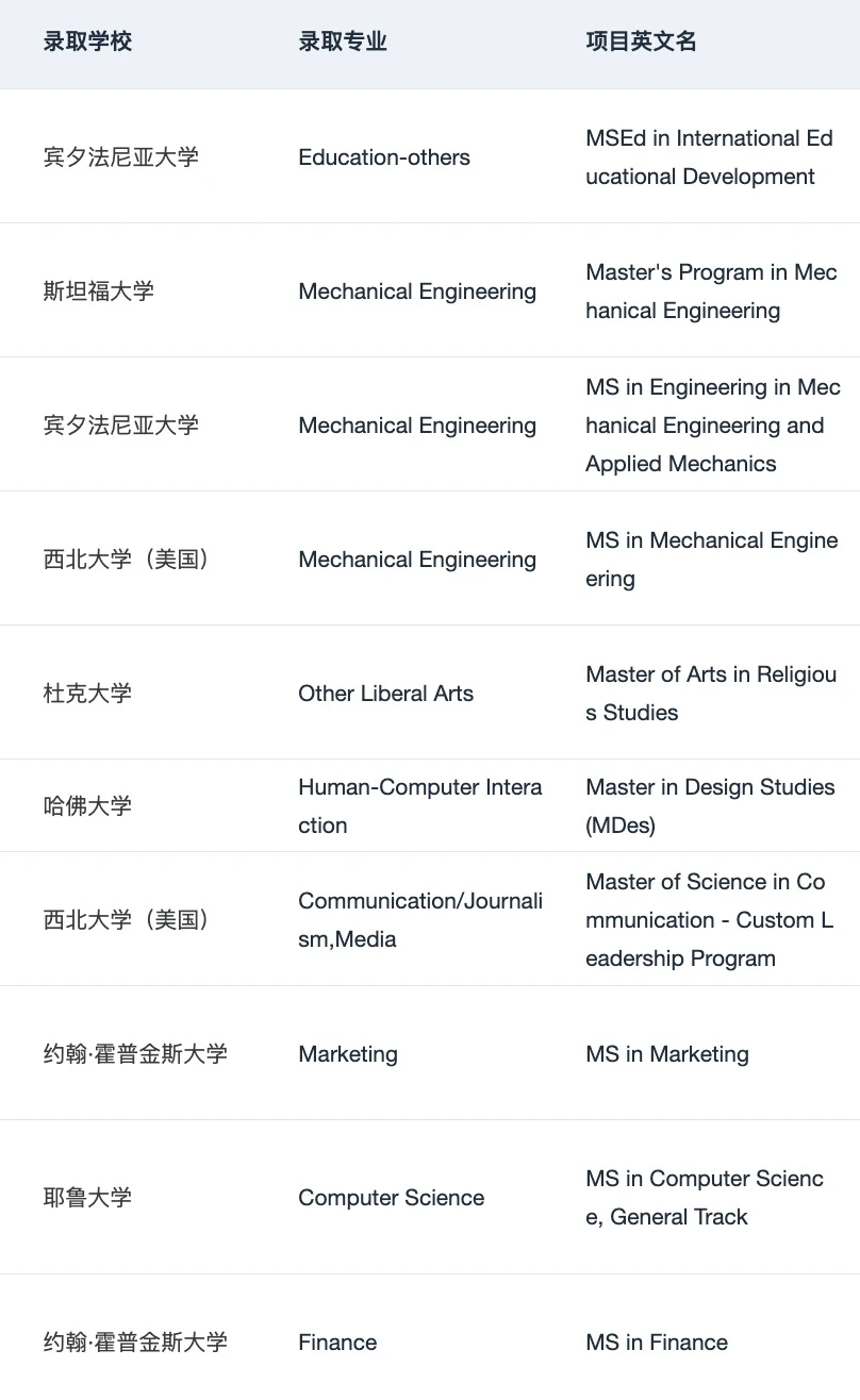 以防还有人不知道考完研如何高效准备留学👇 — 内容图片 3