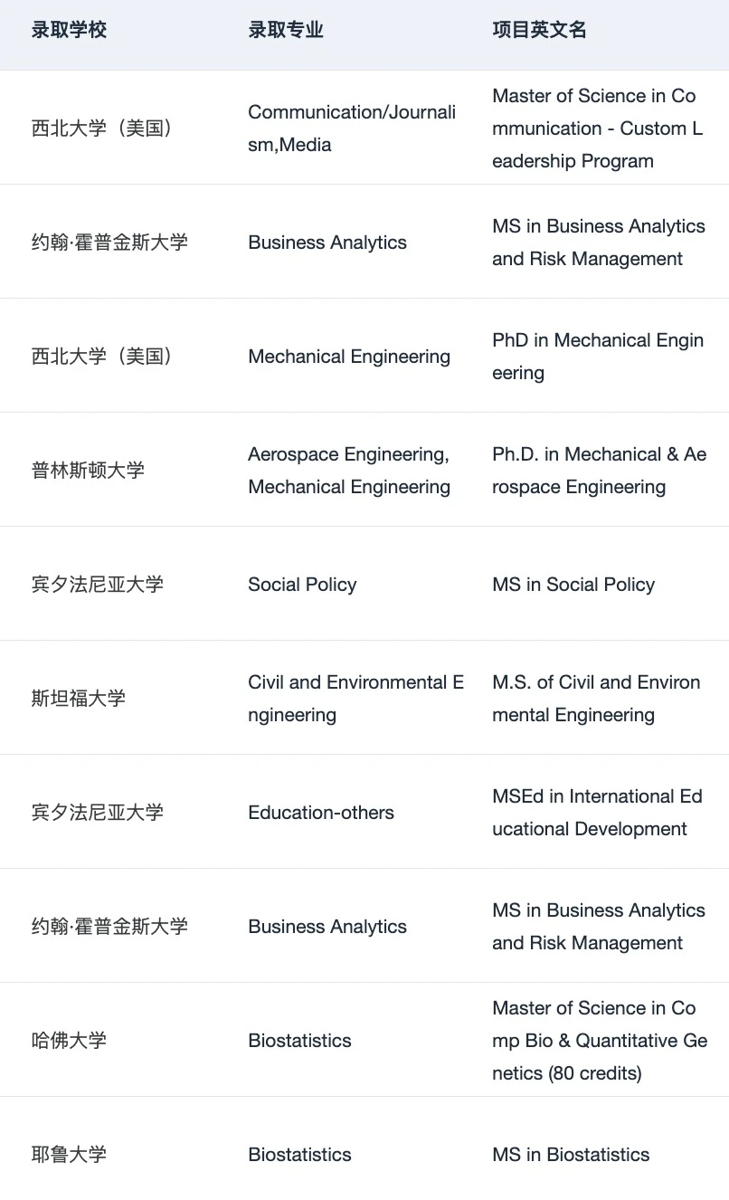 以防还有人不知道考完研如何高效准备留学👇 — 内容图片 4