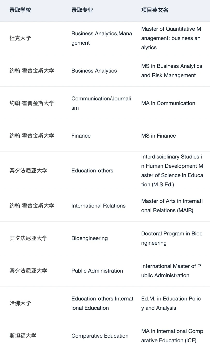 以防还有人不知道考完研如何高效准备留学👇 — 内容图片 5