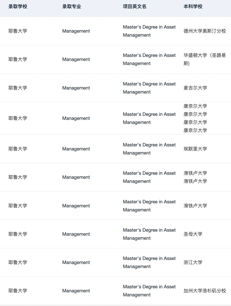 美国这些商科专业都是STEM项目 — 内容图片 4