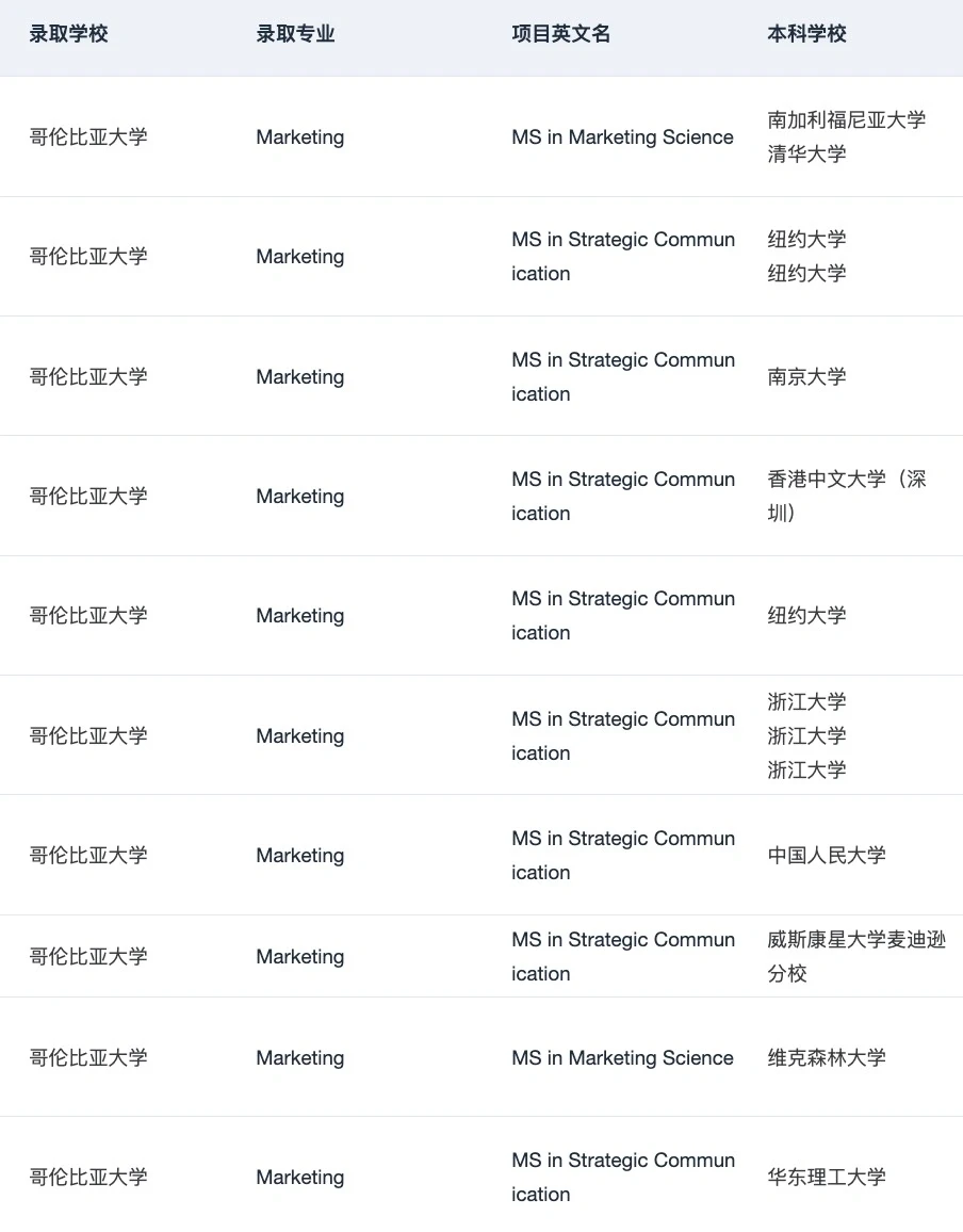 美国这些商科专业都是STEM项目 — 内容图片 5