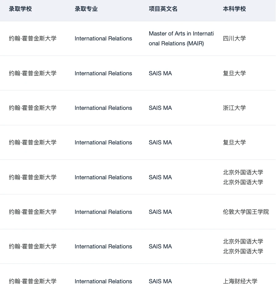 MAIR offer+++ 感谢JHU扫除焦虑🥲 — 内容图片 4