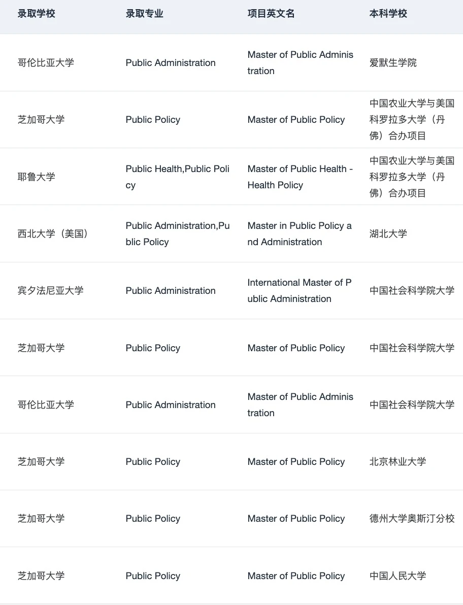 给26/27fall说说MPP比较热门的申请方向 — 内容图片 2