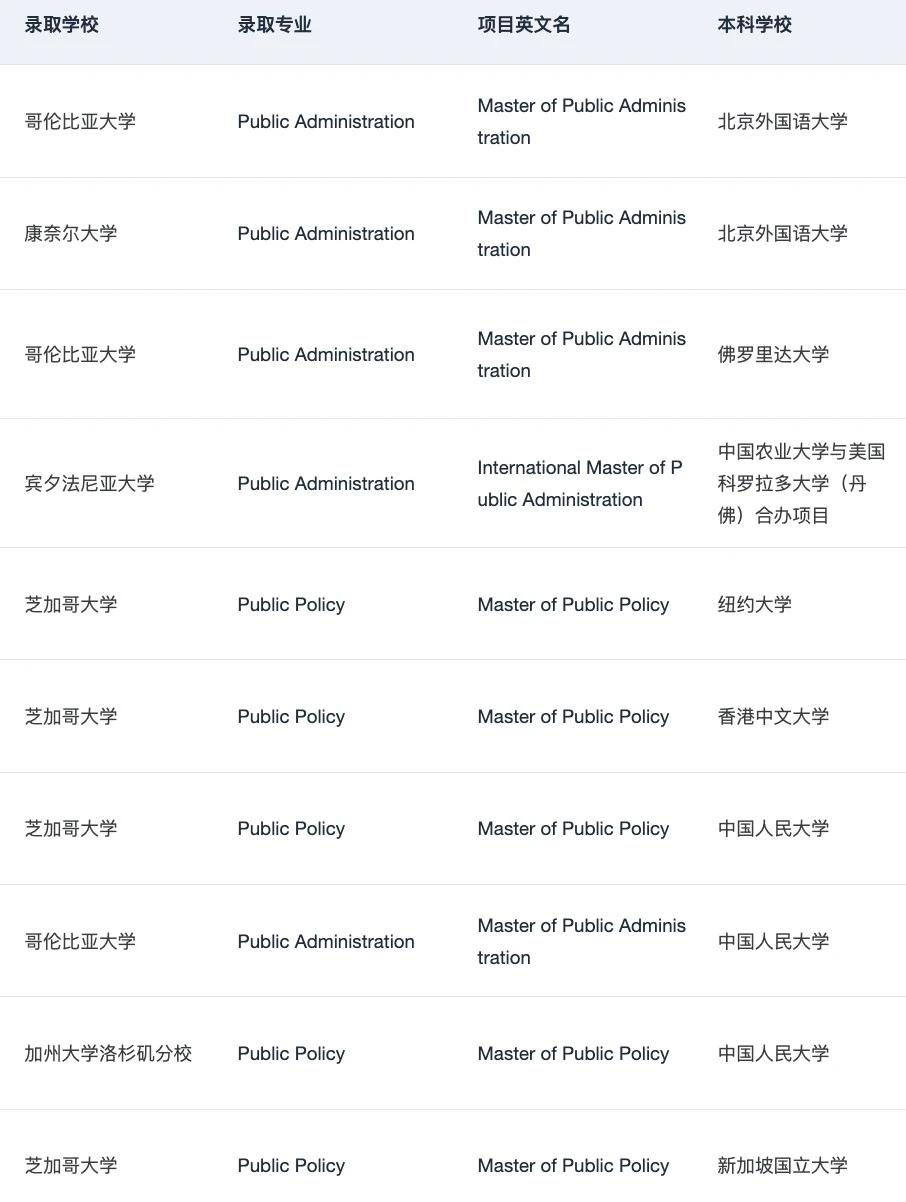 给26/27fall说说MPP比较热门的申请方向 — 内容图片 5
