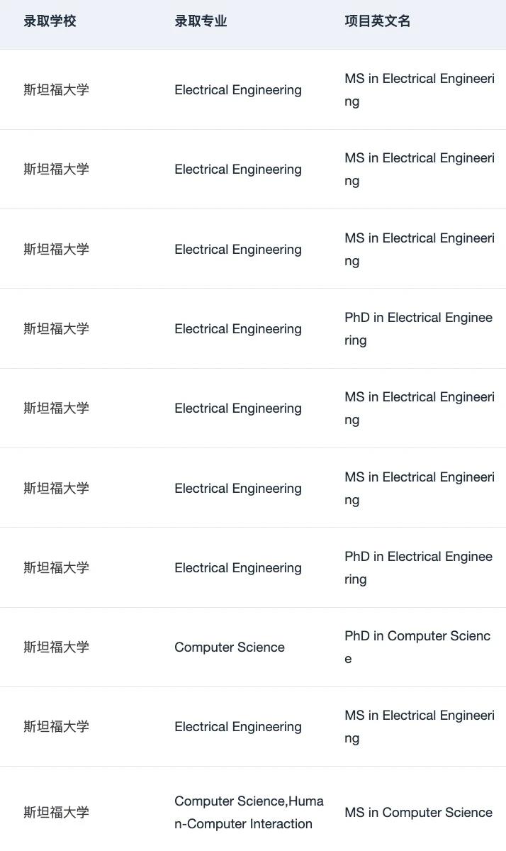 刷到这篇的人 26fall先拿到🇺🇸理工科offer — 内容图片 2