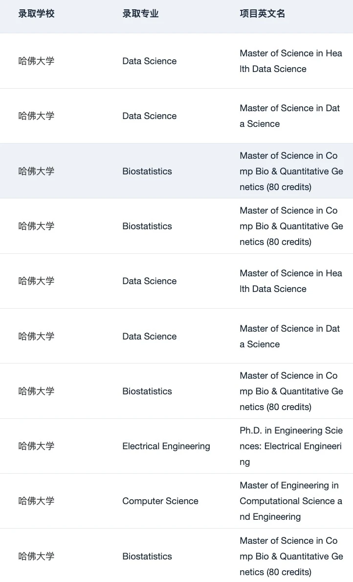 刷到这篇的人 26fall先拿到🇺🇸理工科offer — 内容图片 3