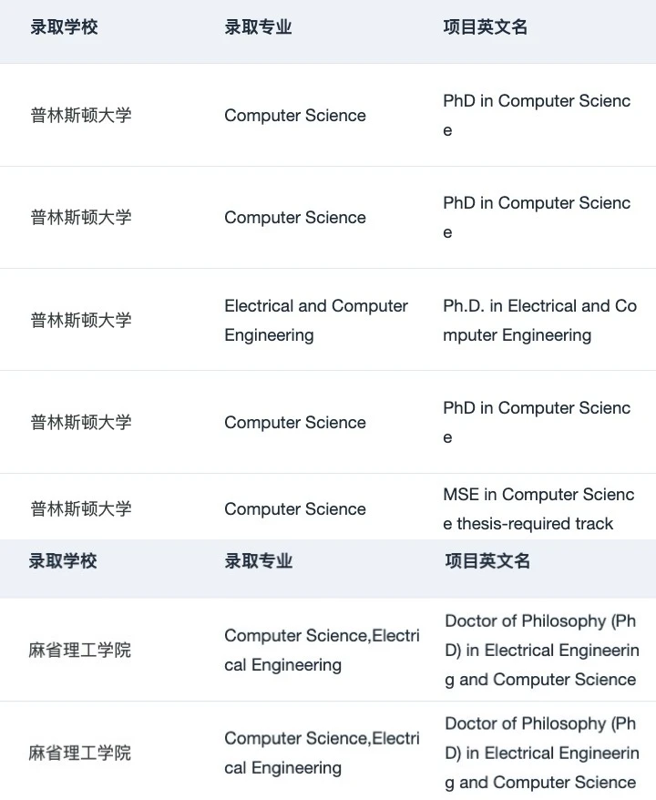 刷到这篇的人 26fall先拿到🇺🇸理工科offer — 内容图片 4