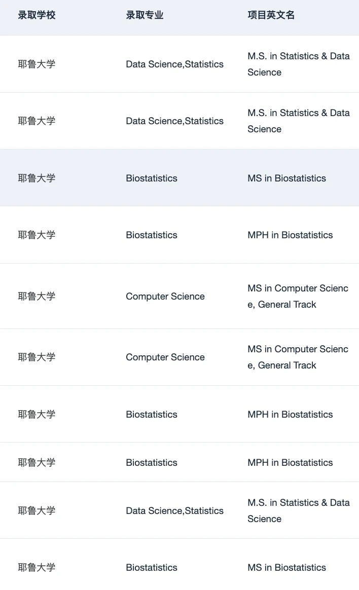 刷到这篇的人 26fall先拿到🇺🇸理工科offer — 内容图片 5